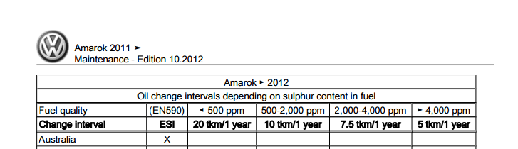 Amarok service schedule ESI EN590 fuel quality